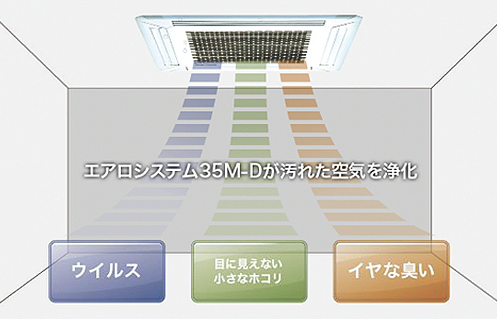 エアロサービス