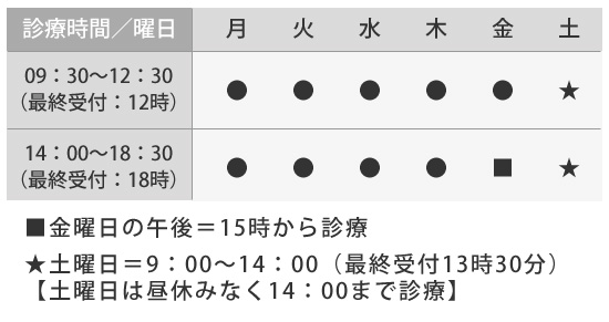 診療時間